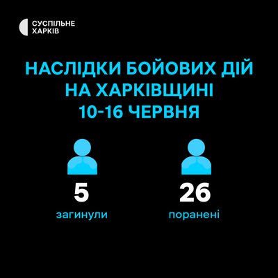 Наслідки бойових дій на Харківщині 10-16 червня 2024 року Наслідки бойових дій на Харківщині 10-16 червня 2024 року
