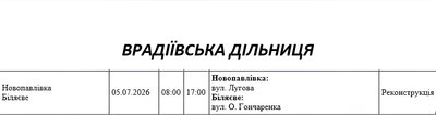 Частина Миколаївщини буде без світла 5 липня: адреси Частина Миколаївщини буде без світла 5 липня: адреси