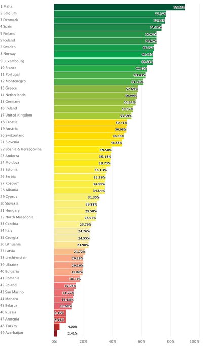 Україна — на 39 місці з 49 країн Європи за рівнем забезпечення прав ЛГБТ-спільноти