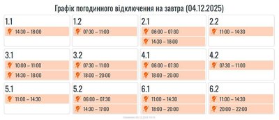 Графіки, світло Графіки, світло