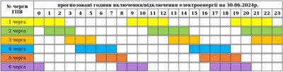 Графік погодинних вимкнень електроенергії на Закарпатті 30 червня Графік погодинних вимкнень електроенергії на Закарпатті 30 червня
