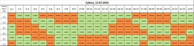 Графіки вимкнень електроенергії на Львівщині 13 липня Графіки вимкнень електроенергії на Львівщині 13 липня