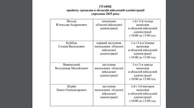 документ, графік прийом громадян, тернопільська ова, тернопільська ода
