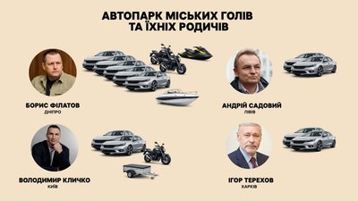 Більший, ніж в Кличка і Терехова. Автопарк мера Дніпра — перший за кількістю серед очільників обласних центрів Більший, ніж в Кличка і Терехова. Автопарк мера Дніпра — перший за кількістю серед очільників обласних центрів