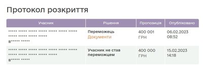 Приміщення на Центральній площі Чернівців орендуватиме "Гойра Груп": що відомо Приміщення на Центральній площі Чернівців орендуватиме "Гойра Груп": що відомо