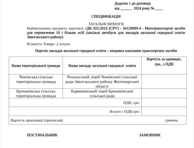 Для школярів Житомирщини планують закупити 16 автобусів на 53,6 мільйона гривень. Що відомо Для школярів Житомирщини планують закупити 16 автобусів на 53,6 мільйона гривень. Що відомо