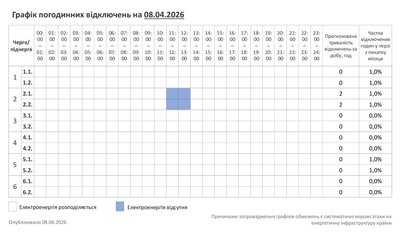 Графік погодинних відключень світла на Хмельниччині 8 квітня