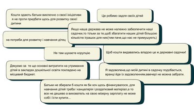 Добровільні чи обов’язкові: як у Житомирі збирають гроші з батьків у дитсадках Добровільні чи обов’язкові: як у Житомирі збирають гроші з батьків у дитсадках