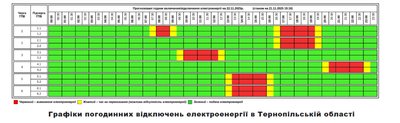 графіка відключення світла, графік 22 листопада