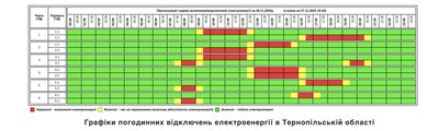 графік, відключення світла, електроенергія, тернопіль, тернопільобленерго, група