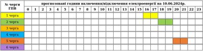 На Закарпатті 10 червня застосують графіки погодинних вимкнень електроенергії