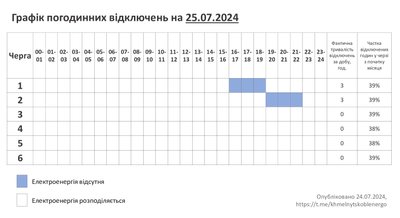 Графік відключення електроенергії на Хмельниччині 25 липня 2024 року