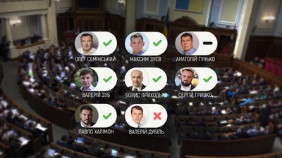 Рада схвалила Держбюджет-2025: як голосували депутати з Чернігівщини Рада схвалила Держбюджет-2025: як голосували депутати з Чернігівщини