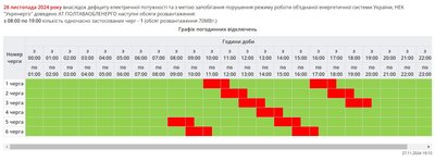 28 листопада на Полтавщині відключатимуть електроенергію: графік 28 листопада на Полтавщині відключатимуть електроенергію: графік