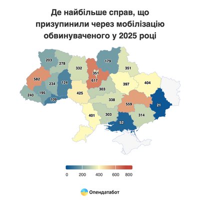 На Кіровоградщині 338 справ призупинили через мобілізацію обвинувачених — Опендата На Кіровоградщині 338 справ призупинили через мобілізацію обвинувачених — Опендата