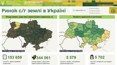 ринок землі ринок землі