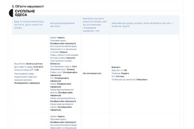 Квартири, земельні ділянки та машини: що задекларували віцемери Одеси за 2021-2023 роки Квартири, земельні ділянки та машини: що задекларували віцемери Одеси за 2021-2023 роки