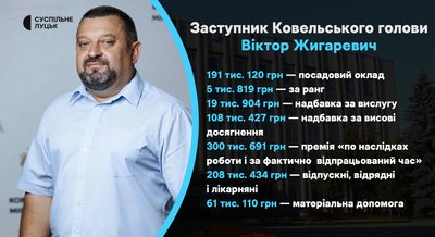 Премії і зарплати в міських радах на Волині — Віктор Жигаревич Премії і зарплати в міських радах на Волині — Віктор Жигаревич
