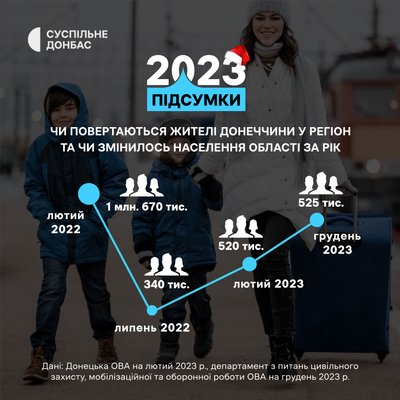 Демографія Донецька область Демографія Донецька область