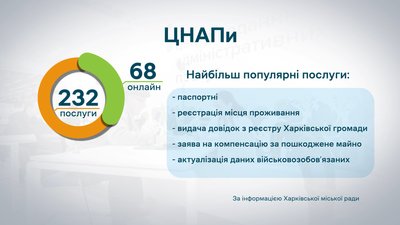 Послуги у ЦНАПах Харкова Послуги у ЦНАПах Харкова