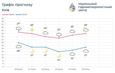 У Києві У Києві