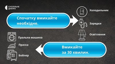 “Будинок отримує навантаження на рівні малого підприємства“: які прилади не варто вмикати одразу, як дають світло “Будинок отримує навантаження на рівні малого підприємства“: які прилади не варто вмикати одразу, як дають світло