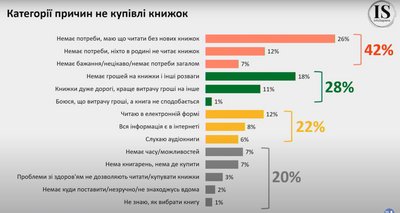 як читають українці як читають українці