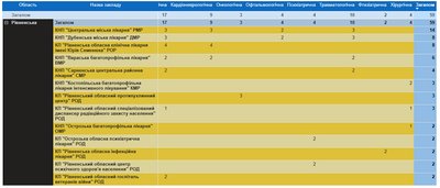 Реформа МСЕК: що зміниться для пацієнтів на Рівненщині Реформа МСЕК: що зміниться для пацієнтів на Рівненщині