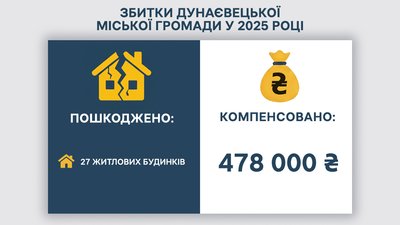 Наслідки ракетних обстрілів на Хмельниччині у 2025 році: що повідомили громади області Наслідки ракетних обстрілів на Хмельниччині у 2025 році: що повідомили громади області