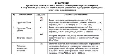 У Дніпрі на поховання безрідних жителів та труни для них планують витрати 5 млн грн: оголосили тендери У Дніпрі на поховання безрідних жителів та труни для них планують витрати 5 млн грн: оголосили тендери