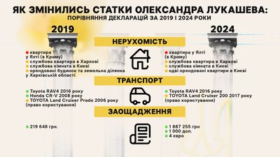 Досьє Олександра Лукашева народного депутата з Луганщини Досьє Олександра Лукашева народного депутата з Луганщини