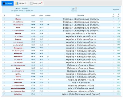 З Малина до Києва курсуватиме ще одна електричка З Малина до Києва курсуватиме ще одна електричка