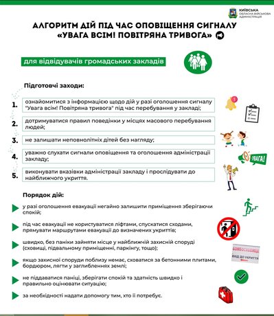У Київській ОВА нагадали алгоритм дій у разі сигналу повітряної тривоги У Київській ОВА нагадали алгоритм дій у разі сигналу повітряної тривоги