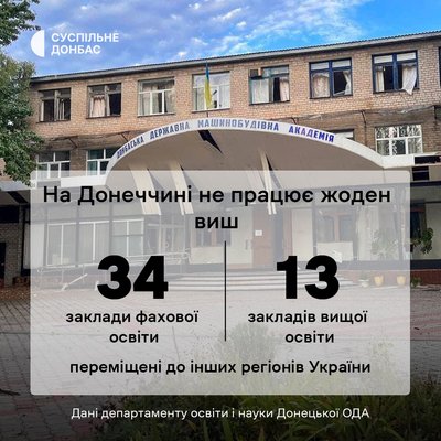 Заклади фахової та вищої освіти Донеччини: де вони зараз та як працюють