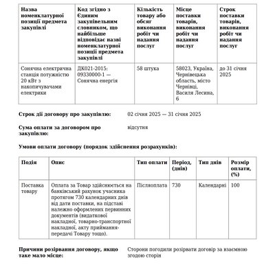 Комунальне підприємство Чернівців "Міськсвітло" розірвало договір щодо купівлі сонячної електростанції: як це коментують Комунальне підприємство Чернівців "Міськсвітло" розірвало договір щодо купівлі сонячної електростанції: як це коментують