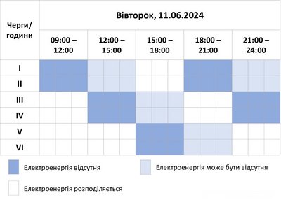 Графік погодинних відключень світла на Хмельниччині 11 червня 2024 року Графік погодинних відключень світла на Хмельниччині 11 червня 2024 року