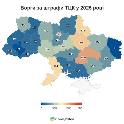 Опендатабот Опендатабот
