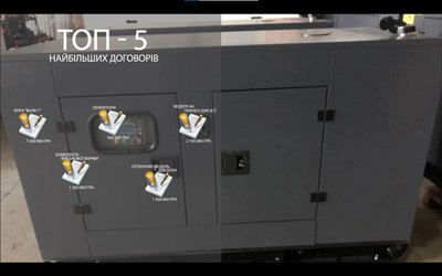 Закупівлі для апарату Житомирської міськради у 2022 році: на що витратили понад 21 мільйон гривень Закупівлі для апарату Житомирської міськради у 2022 році: на що витратили понад 21 мільйон гривень