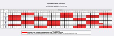 Графіки відключень світла на Житомирщині 15 лютого Графіки відключень світла на Житомирщині 15 лютого