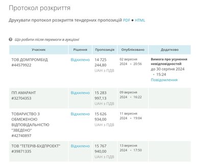 У Житомирському ліцеї № 23 призупинили тендер на ремонт їдальні. Що відомо