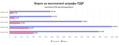 борги за штрафи борги за штрафи