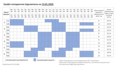 Графік погодинних відключень світла на Хмельниччині 13 січня Графік погодинних відключень світла на Хмельниччині 13 січня