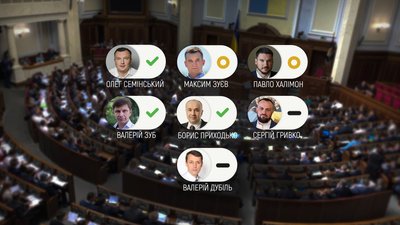 Верховна Рада не підтримала закон про підвищення штрафів за перевищення швидкості: як голосували нардепи з Чернігівщини Верховна Рада не підтримала закон про підвищення штрафів за перевищення швидкості: як голосували нардепи з Чернігівщини