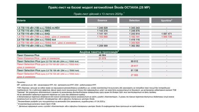 Машина для комунального підприємства у Чернігові: тендер оголосили на понад 2,3 млн грн