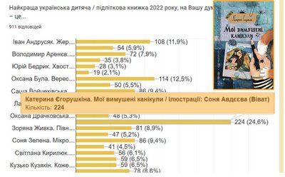 барабука діти книжки барабука діти книжки
