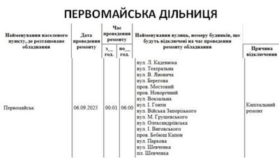 світло в твоїх очах світло в твоїх очах