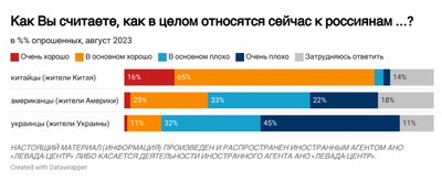 Ставлення іноземців до росіян Ставлення іноземців до росіян