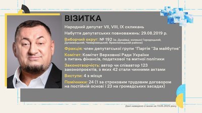 "Обранці": голосування, обіцянки та статки твого депутата "Обранці": голосування, обіцянки та статки твого депутата