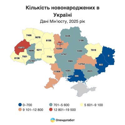 Смертність на Донеччині у понад 10 разів перевищила народжуваність у 2025 році — "Опендатабот" Смертність на Донеччині у понад 10 разів перевищила народжуваність у 2025 році — "Опендатабот"
