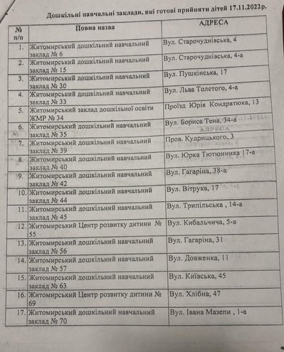 У кількох житомирських дитячих садочках може не бути світла – працюватимуть тимчасові дитсадки. Список У кількох житомирських дитячих садочках може не бути світла – працюватимуть тимчасові дитсадки. Список